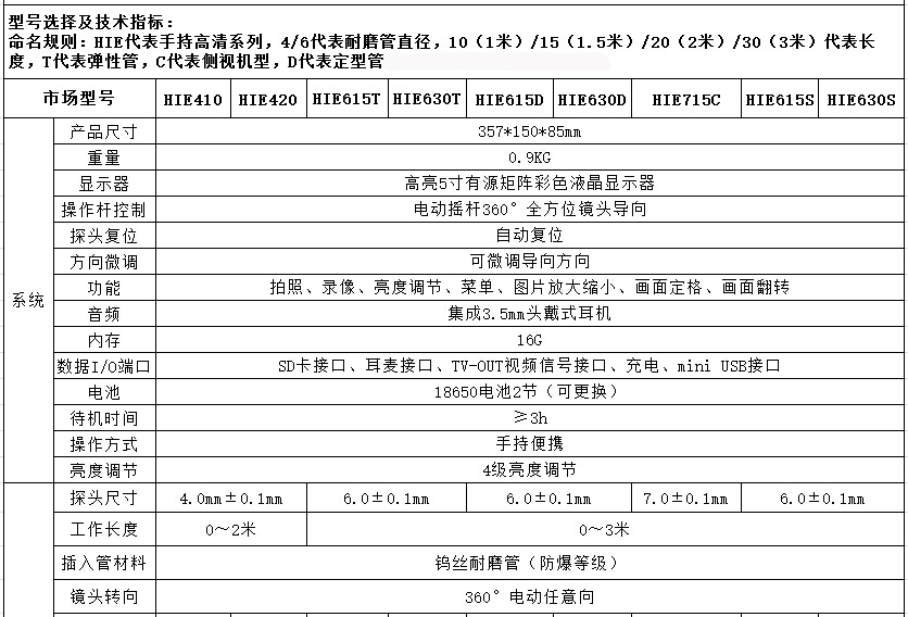 亞泰光電HIE系列高清手持式內窺鏡暫定有HIE410、HIE420、HIE615、HIE630等九個型號