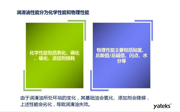 潤滑油性能分為化學(xué)性能和物理性能，化學(xué)性能主要包括氧化、硝化、硫化；物理性能主要包括粘度、水份、閃點等