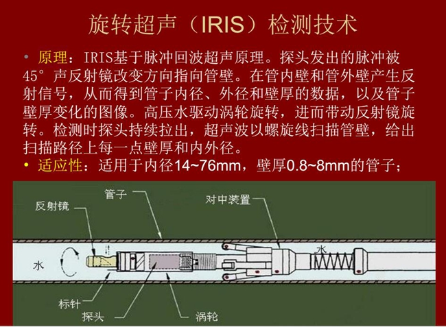 旋轉超聲(IRIS)檢測技術基于脈沖回波超聲原理,探頭發出的脈沖被聲反射鏡改變方向指向管壁,在管壁內外產 生反射信號,從而得到管壁內外徑和壁厚數據