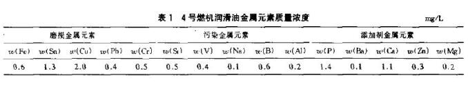 4號燃油機(jī)潤滑油的金屬顆粒分析