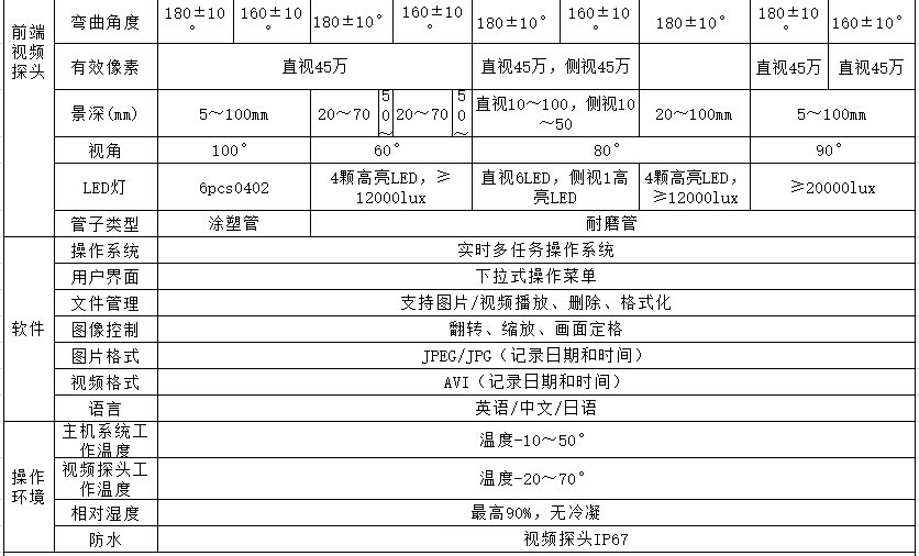 HIE內窺鏡，HIE代表手持高清系列，該款內窺鏡系統主要參數包含主機功能、探頭尺寸、鏡頭轉向、有效像素、景深等技術參數