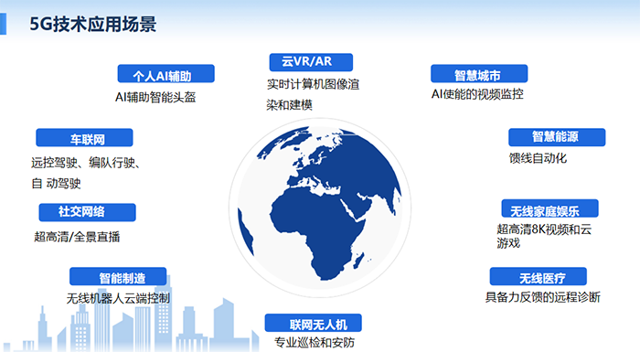 5G技術可多場景應用:個人AI輔助、云VR/AR、智慧城市、車聯網、社交網絡、無線醫療等