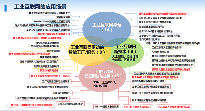 工業互聯網的應用場景:工業互聯網驅動的智能工廠/服務;人工智能、邊緣計算、大數據、區塊鏈等