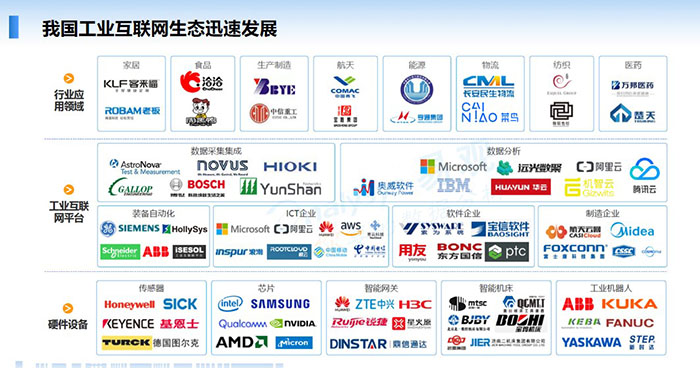 我國工業互聯網生態迅速發展:行業應用領域、工業互聯網平臺、硬件設備