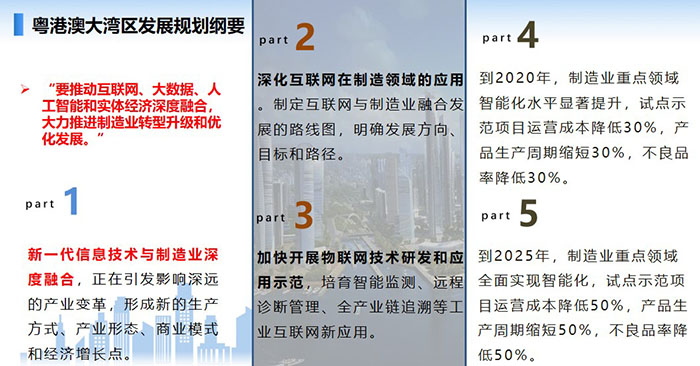 新一代信息技術與制造業深度融合，正在引發影響深遠的產業變革，形成新的生產方式、產業形態、商業模式和經濟增長點。 要推動互聯網、大數據、人工智能和實體經濟深度融合，大力推進制造業轉型升級和優化發展。