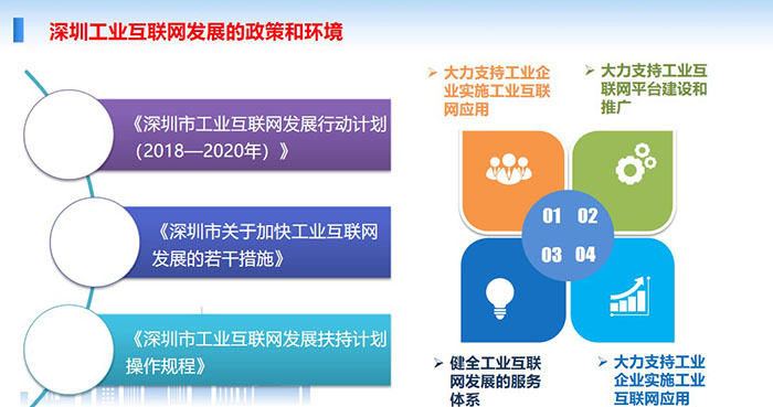 深圳工業互聯網發展的政策和環境：大力支持工業企業實施工業互聯網應用、大力支持工業互聯網平臺建設和推廣、健全工業互聯網發展的服務體系