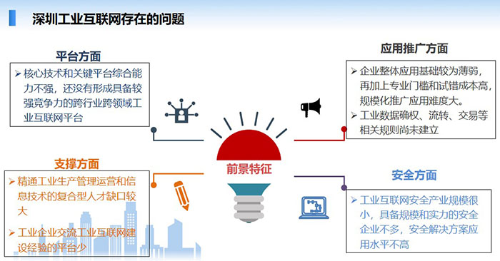 深圳工業互聯網目前在平臺方面、應用推廣方面、支撐方面、安全方面等幾個方面存在一些不足，核心技術和關鍵平臺綜合能力不強，還沒有形成具備較強競爭力的跨行業跨領域工業互聯網平臺，企業整體應用基礎較為薄弱， 精通工業生產管理運營和信息技術的復合型人才缺口較大，工業互聯網安全產業規模很小，具備規模和實力的安全企業不多，安全解決方案應用水平不高等