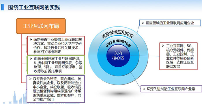 工業互聯網布局:面向垂直行業提供工業互聯網解決方案,推動企業和大學產學研合作,解決行業共性關鍵技術,參與相關標準制定; 面向全國開展工業互聯網培訓,對接中國工業互網研究院,爭取監理、評估、項目立項評審、驗收等政府委托事項;工業互聯網、5G、核心元器件、 傳感器、工業控制、工業軟件等核心創新區域,支撐工業互聯網發展