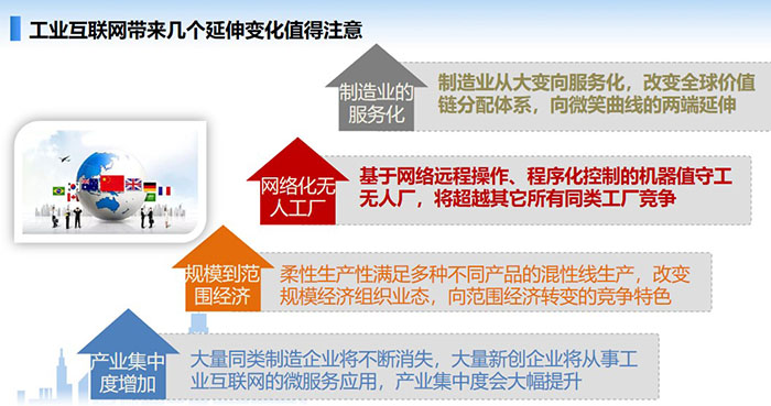 工業互聯網帶來幾個延伸變化值得注意,制造業從大變向服務化,改變全球價值鏈分配體系,向微笑曲線的兩端延伸,大量同類制造企業將不斷消失, 大量新創企業將從事工業互聯網的微服務應用,產業集中度會大幅提升。