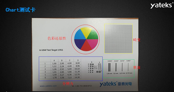 Chart測(cè)試卡的色彩還原性、畸變、景深