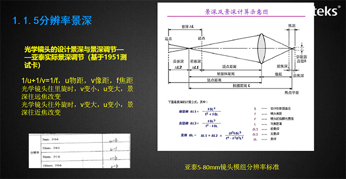 視場角影響觀察的視野，與成像畸變率有關，圖示為亞泰光電內窺鏡視場角測試裝置