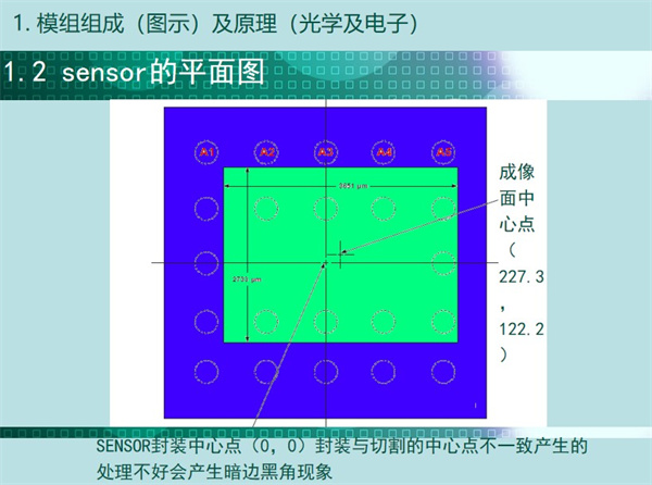 sensor的平面圖：成像中心點，SENSOR封裝中心點（0，0）封裝與切割的中心點不一致產生的 處理不好會產生暗邊黑角現象
