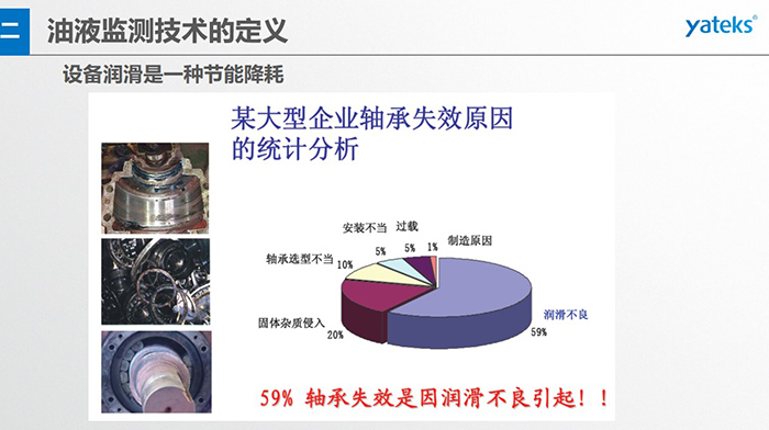 有效潤滑管理，可使設(shè)備失效率顯著下降，日本某公司由于加強(qiáng)潤滑管理，設(shè)備失效率下了65%