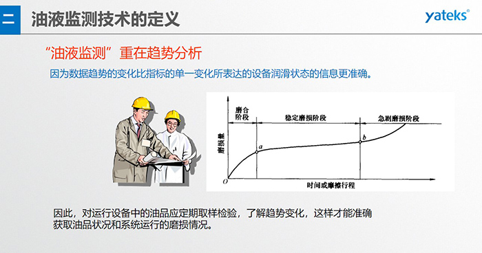 油液監(jiān)測技術(shù)—— 指導(dǎo)企業(yè)設(shè)備的潤滑管理與視情維護(hù)，對重要設(shè)備建立定期油液監(jiān)測制度，及時(shí)了解設(shè)備的潤滑磨 損狀態(tài)指導(dǎo)視情維修